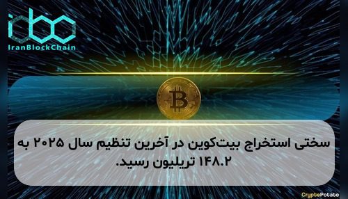 سختی استخراج بیت‌کوین در آخرین تنظیم سال ۲۰۲۵ به ۱۴۸.۲ تریلیون رسید.