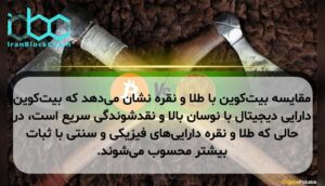 مقایسه بیت‌کوین با طلا و نقره نشان می‌دهد که بیت‌کوین دارایی دیجیتال با نوسان بالا و نقدشوندگی سریع است، در حالی که طلا و نقره دارایی‌های فیزیکی و سنتی با ثبات بیشتر محسوب می‌شوند.