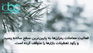 فعالیت معاملات رمزارزها به پایینترین سطح سالانه رسید و رکود تعطیلات بازارها را متوقف کرده است.