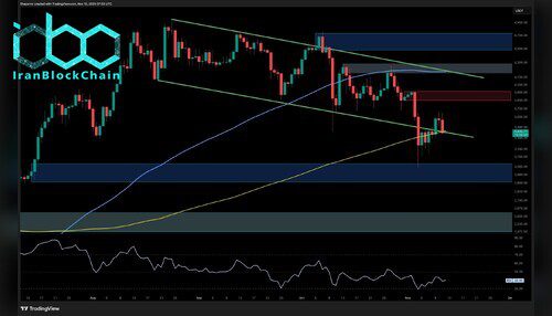 تحلیل قیمت اتریوم: آیا پس از رسیدن به ۳۲۰۰ دلار، روند صعودی ادامه خواهد داشت؟