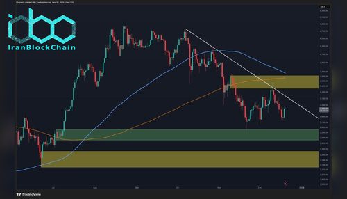تحلیل قیمت اتریوم: آیا اتریوم آماده رشد پایدار است یا احتمال رد دوباره وجود دارد؟
