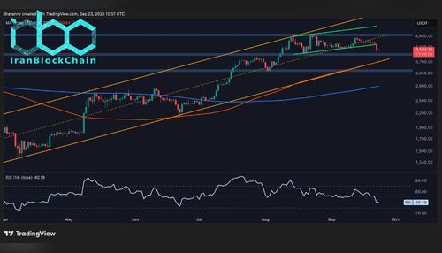 تحلیل قیمت اتریوم: روند کاملاً نزولی نشده اما به آن نزدیک است.