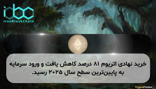 خرید نهادی اتریوم ۸۱ درصد کاهش یافت و ورود سرمایه به پایین‌ترین سطح سال ۲۰۲۵ رسید.