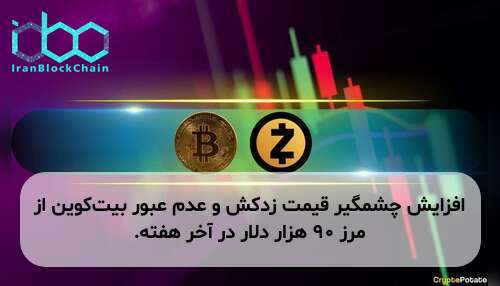 افزایش چشمگیر قیمت زدکش و عدم عبور بیت‌کوین از مرز ۹۰ هزار دلار در آخر هفته.