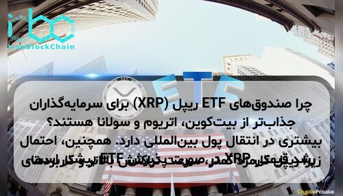 چرا صندوق‌های ETF ریپل (XRP) برای سرمایه‌گذاران جذاب‌تر از بیت‌کوین، اتریوم و سولانا هستند؟ زیرا ریپل کارمزد کمتر، سرعت تراکنش بالاتر و کاربردهای بیشتری در انتقال پول بین‌المللی دارد. همچنین، احتمال رشد قیمتی XRP در صورت پذیرش ETF بیشتر است.
