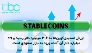 ارزش استیبلکوینها به ۳۱۴ میلیارد دلار رسید و ۶۹ میلیارد دلار آن آماده ورود به بازار صعودی است.