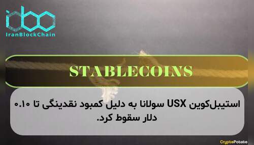 استیبل‌کوین USX سولانا به دلیل کمبود نقدینگی تا ۰.۱۰ دلار سقوط کرد.
