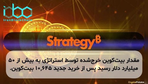 مقدار بیت‌کوین خرج‌شده توسط استراتژی به بیش از ۵۰ میلیارد دلار رسید پس از خرید جدید ۱۰,۶۴۵ بیت‌کوین.