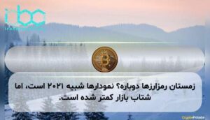 زمستان رمزارزها دوباره؟ نمودارها شبیه ۲۰۲۱ است، اما شتاب بازار کمتر شده است.