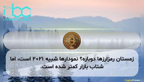 زمستان رمزارزها دوباره؟ نمودارها شبیه ۲۰۲۱ است، اما شتاب بازار کمتر شده است.