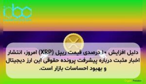 دلیل افزایش ۱۰ درصدی قیمت ریپل (XRP) امروز، انتشار اخبار مثبت درباره پیشرفت پرونده حقوقی این ارز دیجیتال و بهبود احساسات بازار است.