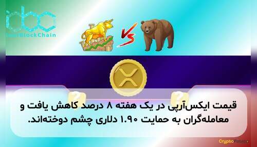 قیمت ایکس‌آر‌پی در یک هفته ۸ درصد کاهش یافت و معامله‌گران به حمایت ۱.۹۰ دلاری چشم دوخته‌اند.
