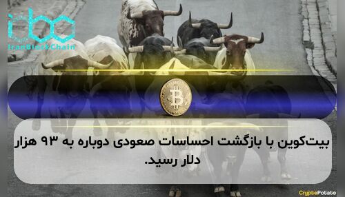 بیت‌کوین با بازگشت احساسات صعودی دوباره به ۹۳ هزار دلار رسید.