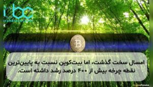 امسال سخت گذشت، اما بیت‌کوین نسبت به پایین‌ترین نقطه چرخه بیش از ۴۰۰ درصد رشد داشته است.