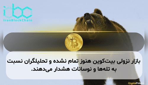 بازار نزولی بیت‌کوین هنوز تمام نشده و تحلیلگران نسبت به تله‌ها و نوسانات هشدار می‌دهند.