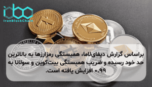 براساس گزارش دیفایلاما، همبستگی رمزارزها به بالاترین حد خود رسیده و ضریب همبستگی بیتکوین و سولانا به ۰.۹۹ افزایش یافته است.