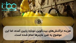 هزینه تراکنش‌های بیت‌کوین دوباره پایین آمده، اما این موضوع به ضرر ماینرها تمام شده است.