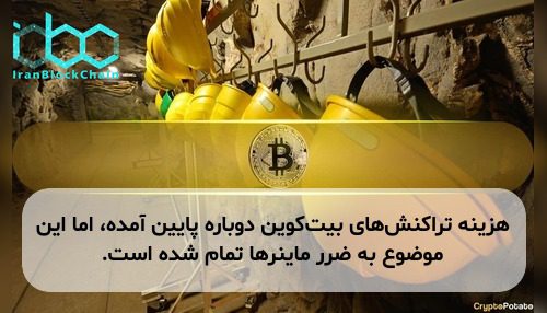 هزینه تراکنش‌های بیت‌کوین دوباره پایین آمده، اما این موضوع به ضرر ماینرها تمام شده است.