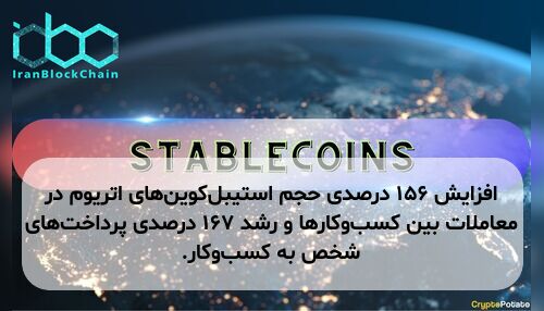 افزایش ۱۵۶ درصدی حجم استیبل‌کوین‌های اتریوم در معاملات بین کسب‌وکارها و رشد ۱۶۷ درصدی پرداخت‌های شخص به کسب‌وکار.