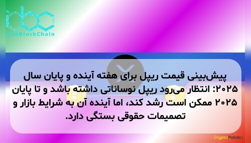 پیش‌بینی قیمت ریپل برای هفته آینده و پایان سال ۲۰۲۵: انتظار می‌رود ریپل نوساناتی داشته باشد و تا پایان ۲۰۲۵ ممکن است رشد کند، اما آینده آن به شرایط بازار و تصمیمات حقوقی بستگی دارد.