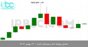 usdt final 1769067061