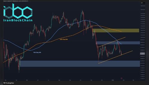 پیش‌بینی قیمت بیت‌کوین: محتمل‌ترین سناریو برای بیت‌کوین در این هفته چیست؟