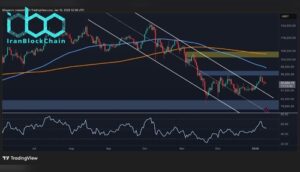 تحلیل قیمت بیتکوین: محتملترین سناریو برای بیتکوین در هفته آینده چیست؟