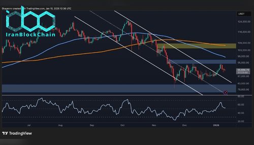 تحلیل قیمت بیت‌کوین: محتمل‌ترین سناریو برای بیت‌کوین در هفته آینده چیست؟
