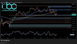 رد بیت‌کوین در محدوده ۹۵ هزار دلار می‌تواند مشکلات بیشتری ایجاد کند.