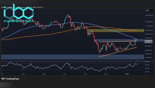 تحلیل قیمت بیت‌کوین: اصلاح شدید یا جهش انفجاری در راه است؟