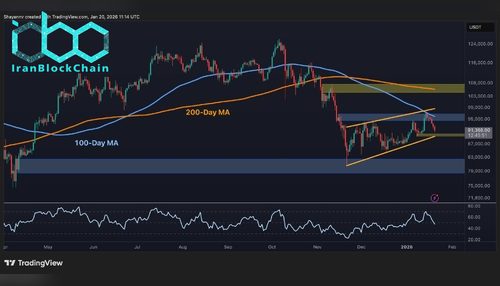 پیش‌بینی قیمت بیت‌کوین: آیا این هفته بیت‌کوین به زیر ۹۰ هزار دلار سقوط می‌کند؟