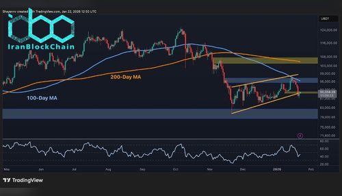 پیش‌بینی قیمت بیت‌کوین: اگر حمایت ۹۰ هزار دلاری شکسته شود، کف بعدی بیت‌کوین کجاست؟