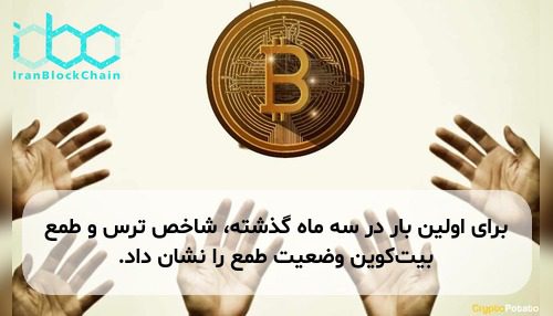 برای اولین بار در سه ماه گذشته، شاخص ترس و طمع بیت‌کوین وضعیت طمع را نشان داد.