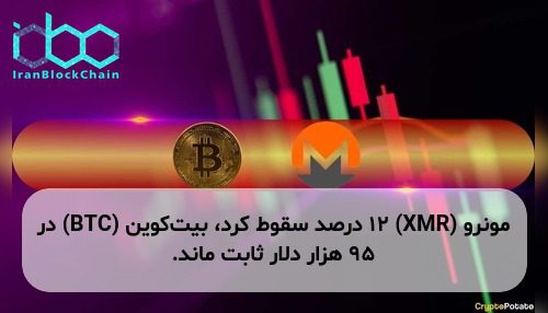 مونرو (XMR) ۱۲ درصد سقوط کرد، بیت‌کوین (BTC) در ۹۵ هزار دلار ثابت ماند.