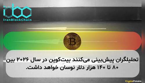 تحلیلگران پیش‌بینی می‌کنند بیت‌کوین در سال ۲۰۲۶ بین ۸۰ تا ۱۴۰ هزار دلار نوسان خواهد داشت.