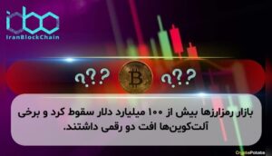 بازار رمزارزها بیش از ۱۰۰ میلیارد دلار سقوط کرد و برخی آلت‌کوین‌ها افت دو رقمی داشتند.