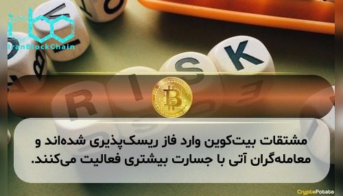 مشتقات بیت‌کوین وارد فاز ریسک‌پذیری شده‌اند و معامله‌گران آتی با جسارت بیشتری فعالیت می‌کنند.