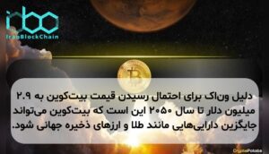 دلیل ون‌اک برای احتمال رسیدن قیمت بیت‌کوین به ۲.۹ میلیون دلار تا سال ۲۰۵۰ این است که بیت‌کوین می‌تواند جایگزین دارایی‌هایی مانند طلا و ارزهای ذخیره جهانی شود.