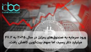 ورود سرمایه به صندوق‌های رمزارز در سال ۲۰۲۵ به ۴۷.۲ میلیارد دلار رسید، اما سهم بیت‌کوین کاهش یافت.