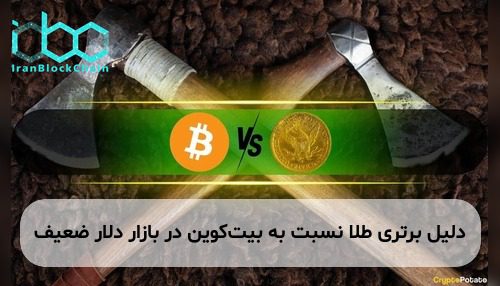 دلیل برتری طلا نسبت به بیت‌کوین در بازار دلار ضعیف