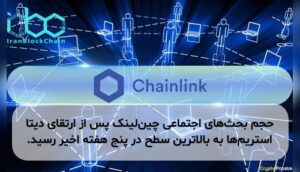 حجم بحث‌های اجتماعی چین‌لینک پس از ارتقای دیتا استریم‌ها به بالاترین سطح در پنج هفته اخیر رسید.