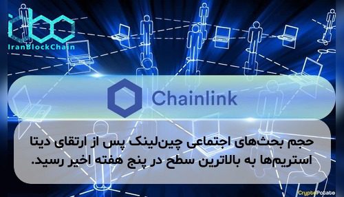 حجم بحث‌های اجتماعی چین‌لینک پس از ارتقای دیتا استریم‌ها به بالاترین سطح در پنج هفته اخیر رسید.