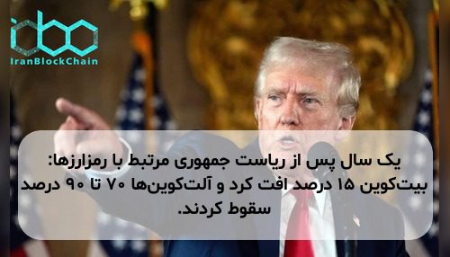 یک سال پس از ریاست جمهوری مرتبط با رمزارزها: بیت‌کوین ۱۵ درصد افت کرد و آلت‌کوین‌ها ۷۰ تا ۹۰ درصد سقوط کردند.