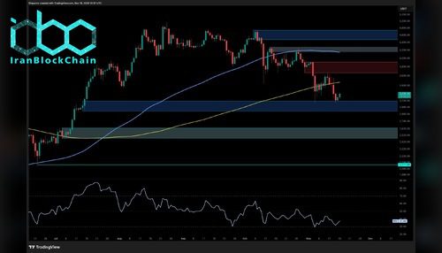 تحلیل قیمت اتریوم: نشانه‌های قوی بهبود دیده می‌شود اما موانع مهمی پیش رو است.