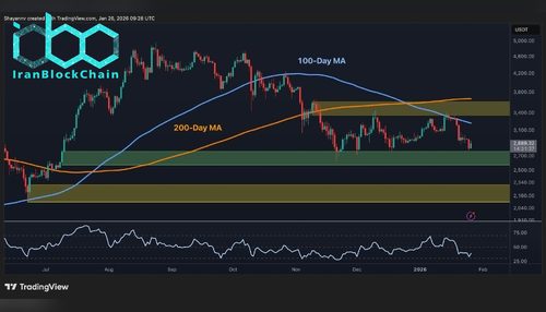 پیش‌بینی قیمت اتریوم: اگر حمایت ۲۹۰۰ دلاری از دست برود، احتمال کاهش بیشتر قیمت وجود دارد.