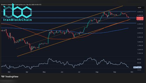 تحلیل قیمت اتریوم: آیا رسیدن به ۴ هزار دلار برای ETH واقع‌بینانه است؟