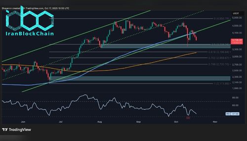 پیش‌بینی قیمت اتریوم: پس از از دست دادن حمایت ۳ هزار دلاری، اتریوم تا چه حد ممکن است سقوط کند؟