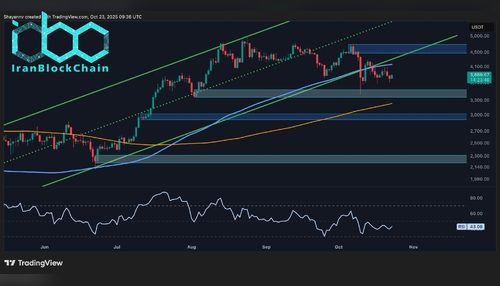 تحلیل قیمت اتریوم: با شکسته شدن حمایت ۳ هزار دلاری، کف قیمتی بعدی کجاست؟