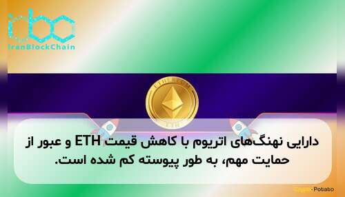 دارایی نهنگ‌های اتریوم با کاهش قیمت ETH و عبور از حمایت مهم، به طور پیوسته کم شده است.