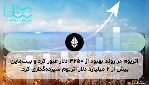 اتریوم در روند بهبود از ۳۲۵۰ دلار عبور کرد و بیت‌ماین بیش از ۲ میلیارد دلار اتریوم سپرده‌گذاری کرد.